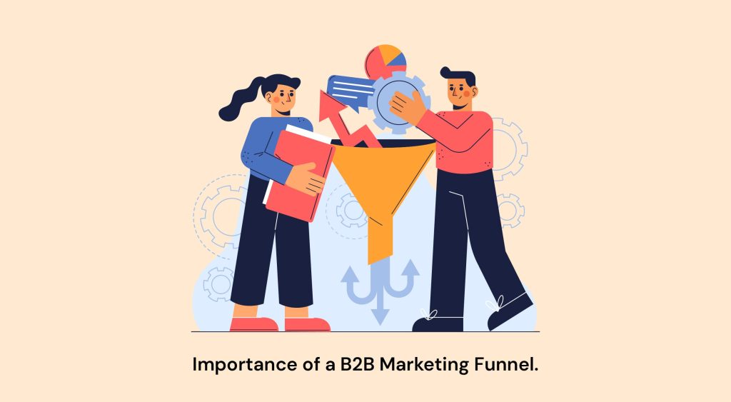 Importance of a B2B Marketing Funnel