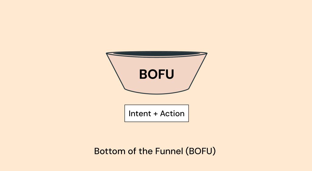 Bottom Of The Funnel (BOFU)