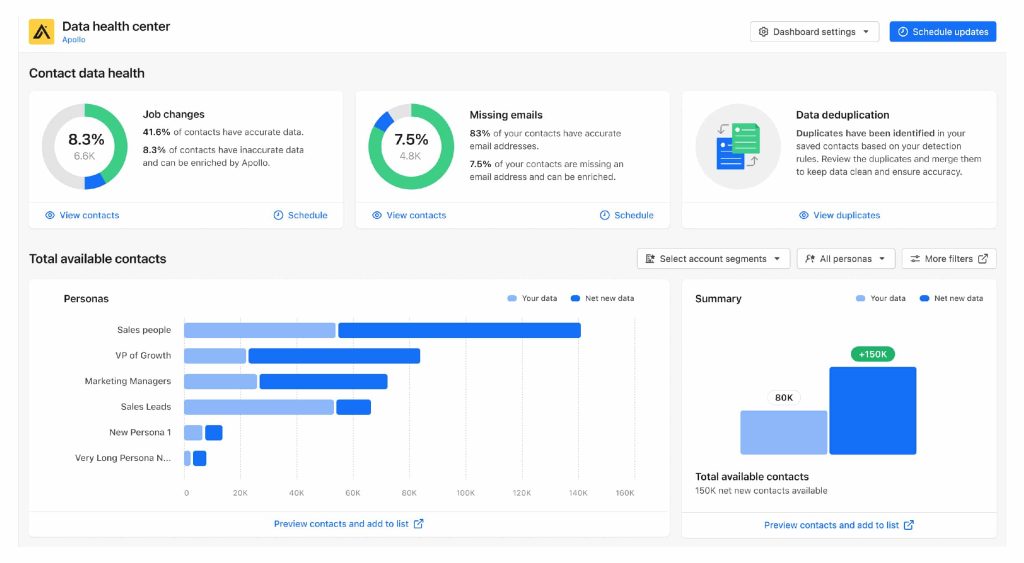Dashboard of Apollo.io