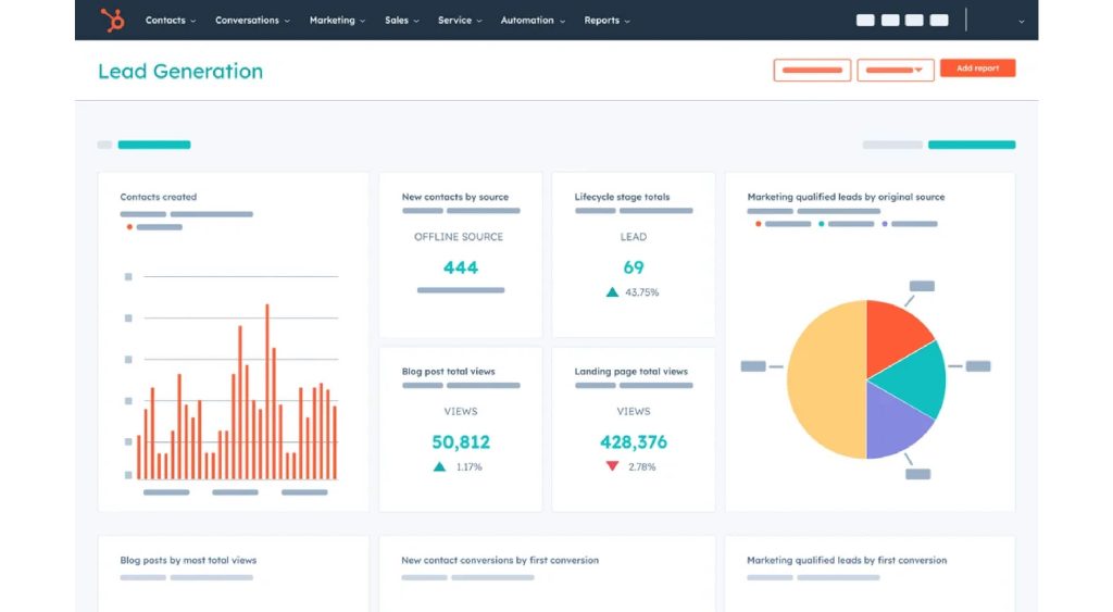 Dashboard of HubSpot Sales
