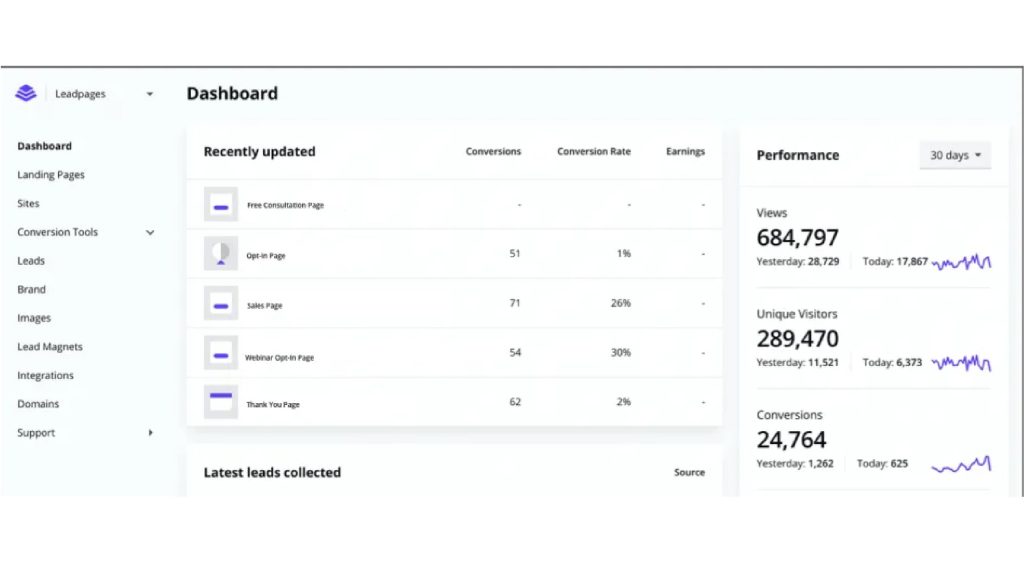 Dashboard of Leadpages