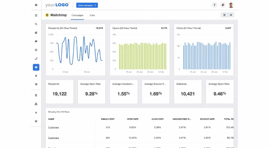 dashboard-of-mailchimp
