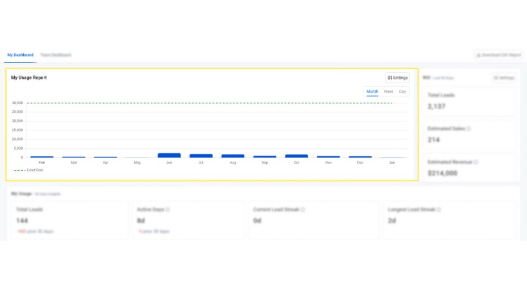 Dashboard of Seamless.AI
