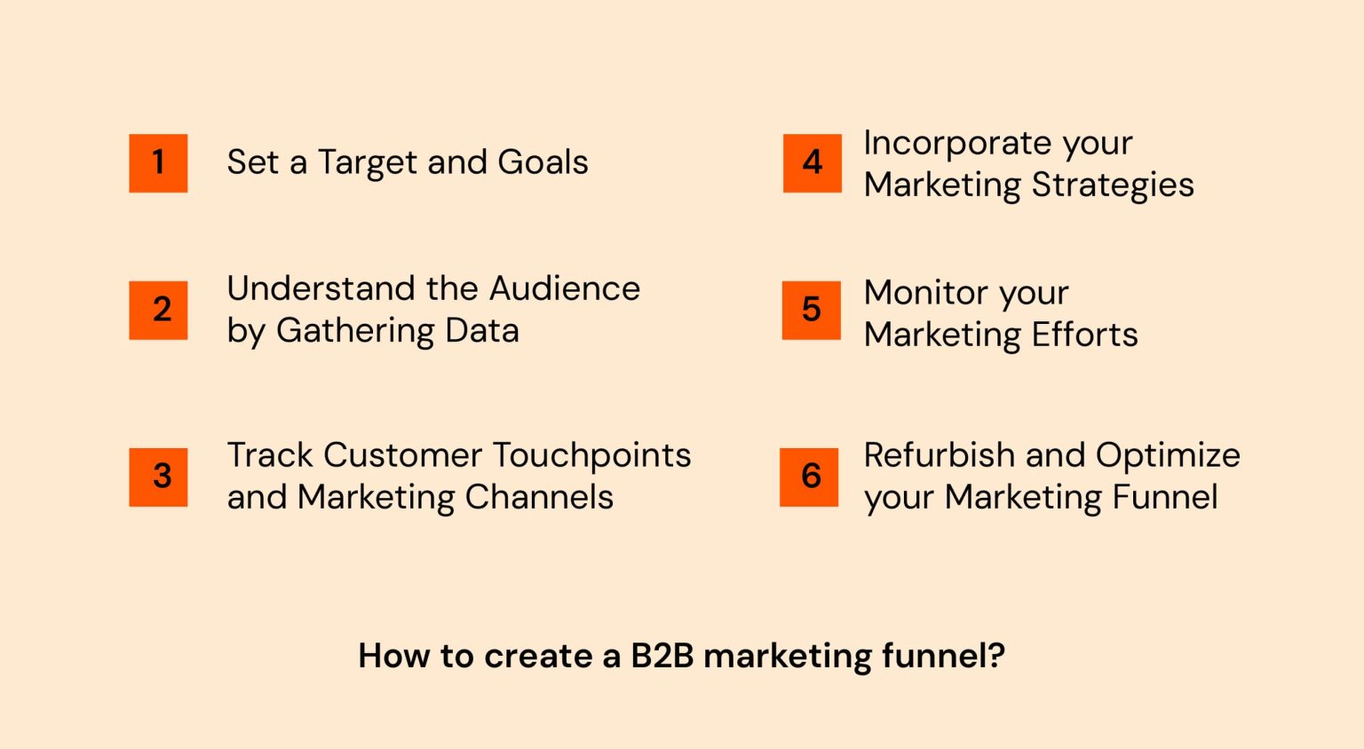 A Guide to Master the B2B Marketing Funnel in 2026 | Revnos.AI