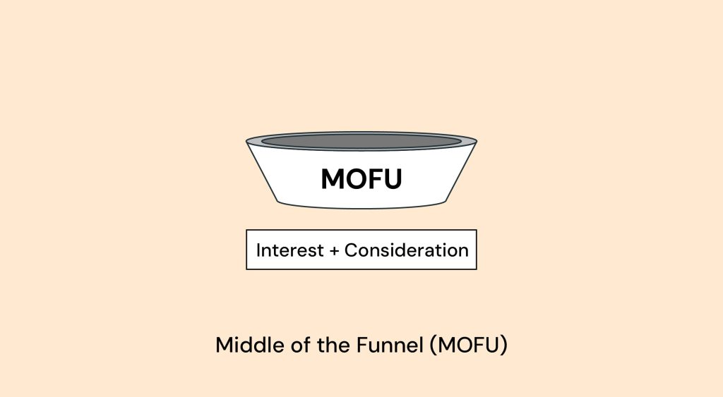 Middle Of The Funnel (MOFU)
