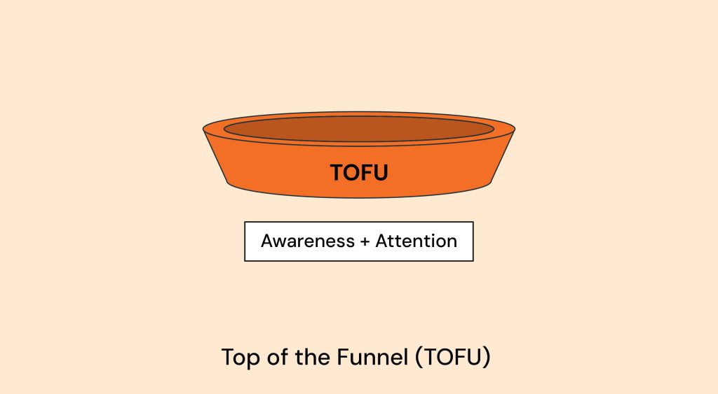 Top Of The Funnel (TOFU)