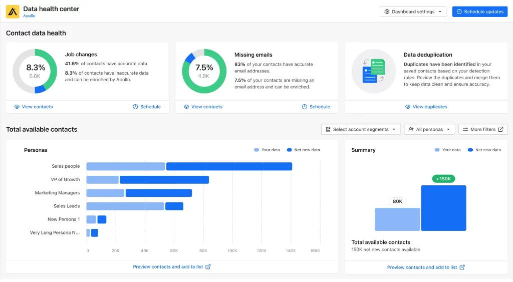 Sales Prospecting Top Tips Techniques And Tools Clodura AI