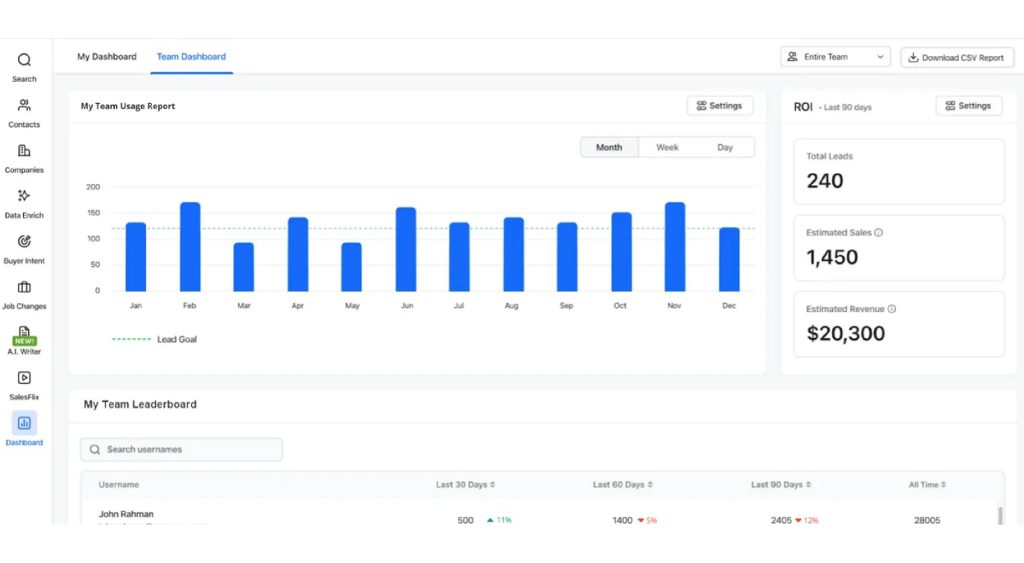 Dashboard of Seamless.AI