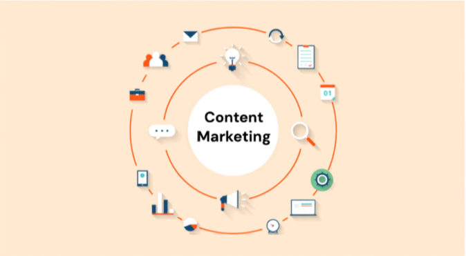 Content Marketing