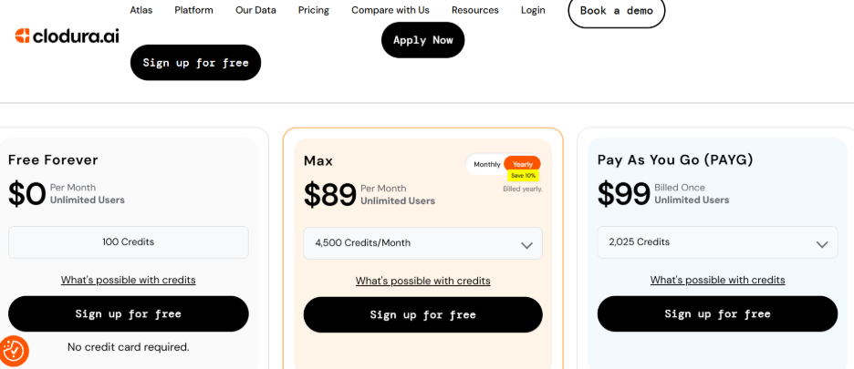Clodura.AI vs Apollo.io Comparison